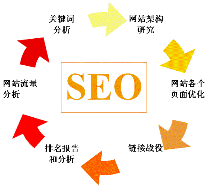 故事叙述类：建阳网际电脑学校的传奇